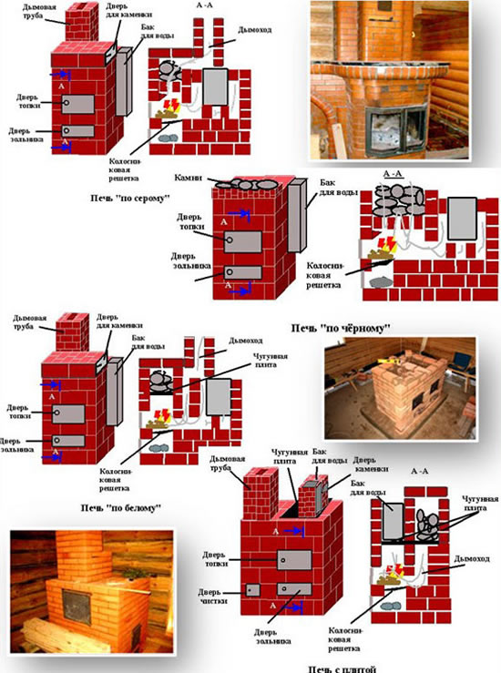порядовка печи для бани