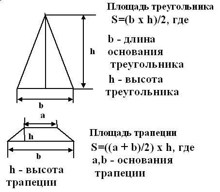 Формула расчета площади четырехскатной крыши.