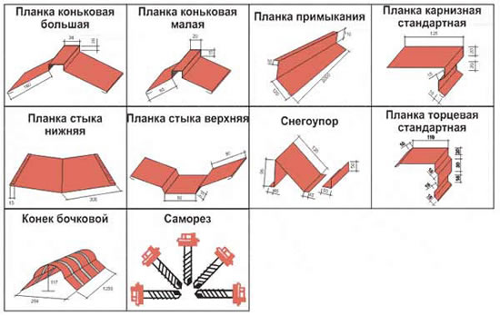 Комплектующие, необходимые при монтаже металлочерепичной кровли