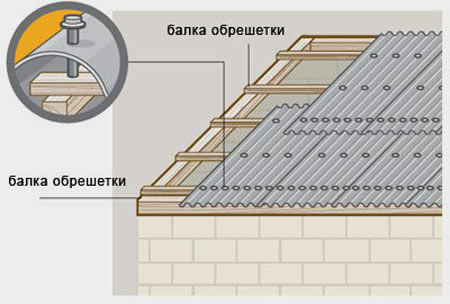схема крепления еврошифера