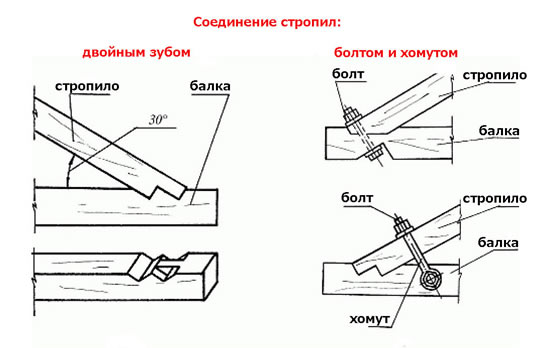 Способы соединения стропил