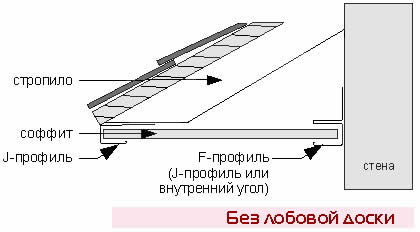 Схема монтажа карнизного свеса без лобовой доски