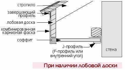 Схема монтажа карнизного свеса при наличии лобовой доски