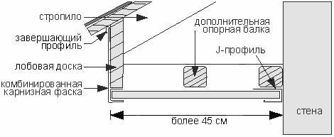 Схема монтажа карнизного свеса шириной более 45 см