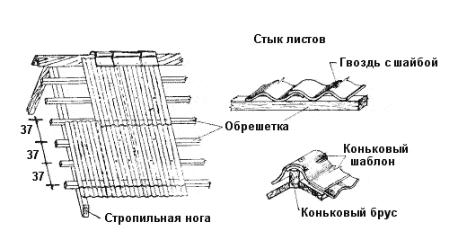 Схема укладки шифера