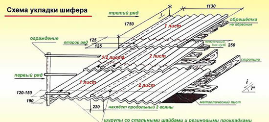 Схема укладки шифера на крышу веранды