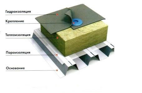 совмещённой,совмещённая