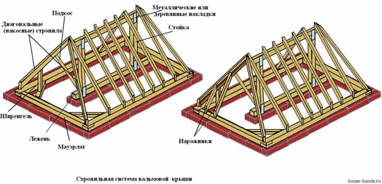 Схема стропильной системы вальмовой крыши