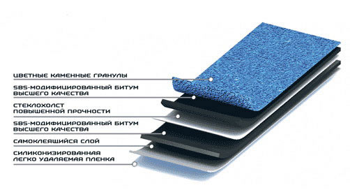 Структура мягкой черепицы