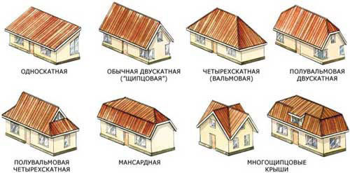 Виды конструкций крыш